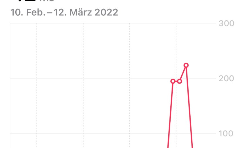 Wieder einmal im&nbsp;Krankenhaus